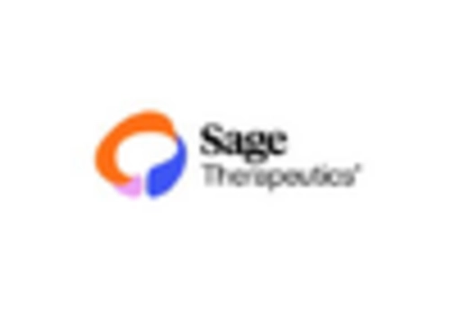 Long Acting Contraception Market key player