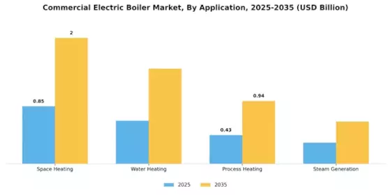 Commercial Electric Boiler Market Segment Image 0