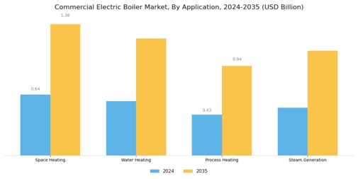 Commercial Electric Boiler Market Segment Image 0