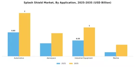 Splash Shield Market Segment Image 1
