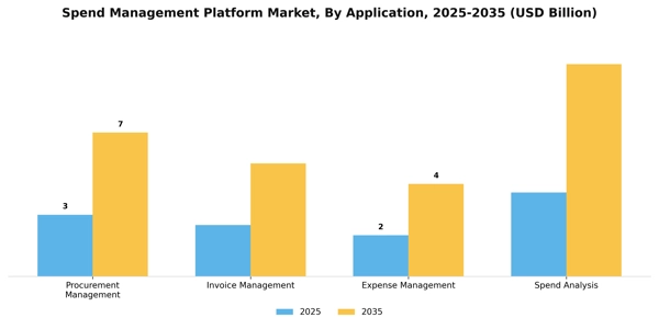 Spend Management Platform Market Segment Image 0