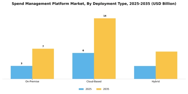 Spend Management Platform Market Segment Image 1