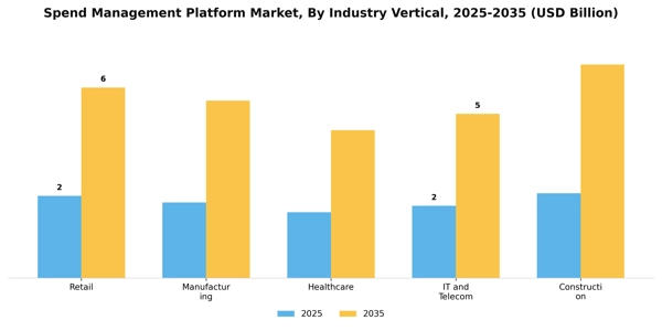 Spend Management Platform Market Segment Image 2