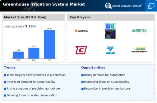 Greenhouse Irrigation System Market Infographic