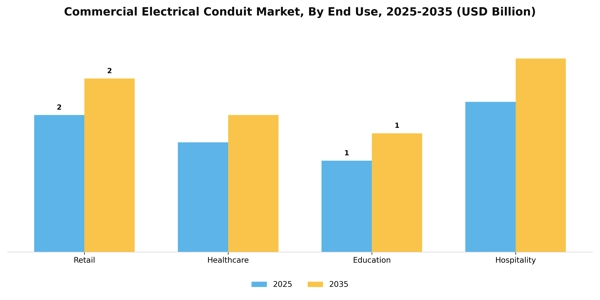 Commercial Electrical Conduit Market Segment Image 1