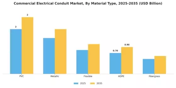 Commercial Electrical Conduit Market Segment Image 0