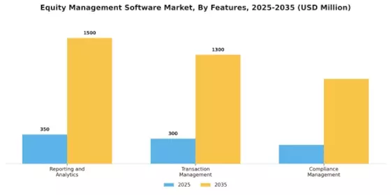 Equity Management Software Market Segment Image 3