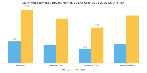 Equity Management Software Market Segment Image 1