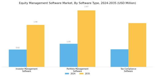 Equity Management Software Market Segment Image 2