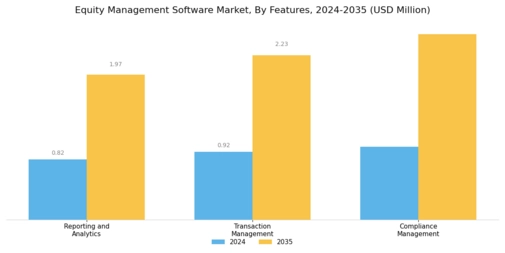 Equity Management Software Market Segment Image 3