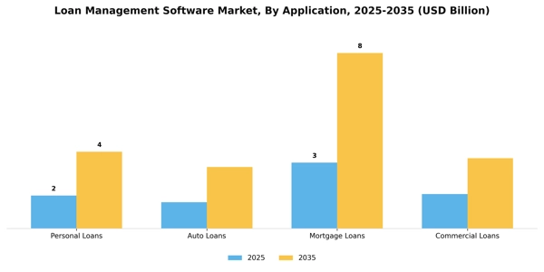 Loan Management Software Market Segment Image 0