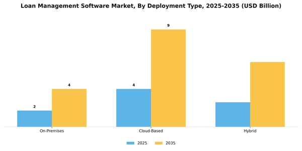 Loan Management Software Market Segment Image 1