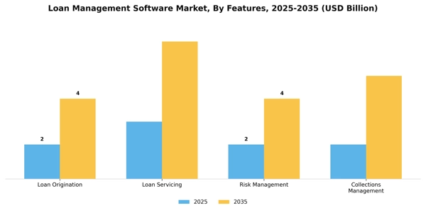 Loan Management Software Market Segment Image 3