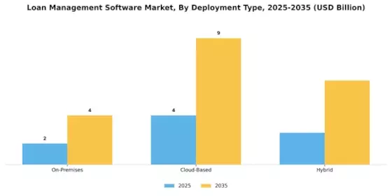 Loan Management Software Market Segment Image 0