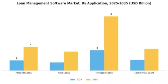 Loan Management Software Market Segment Image 1