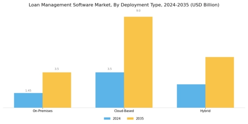 Loan Management Software Market Segment Image 0