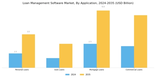 Loan Management Software Market Segment Image 1