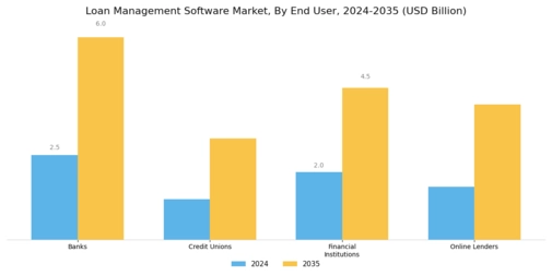 Loan Management Software Market Segment Image 2