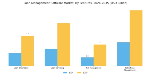 Loan Management Software Market Segment Image 3