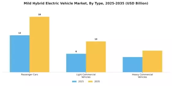 Mild Hybrid Electric Vehicle Market Segment Image 1