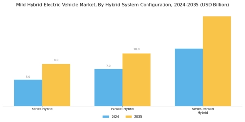 Mild Hybrid Electric Vehicle Market Segment Image 2