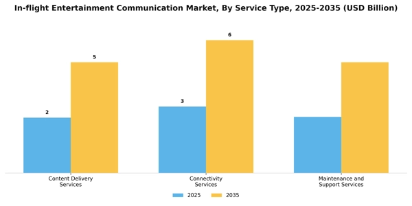 In-flight Entertainment Communication Market Segment Image 2