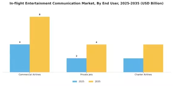 In-flight Entertainment Communication Market Segment Image 3