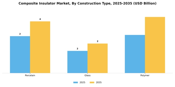 Composite Insulator Market Segment Image 1
