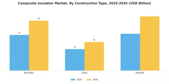 Composite Insulator Market Segment Image 1