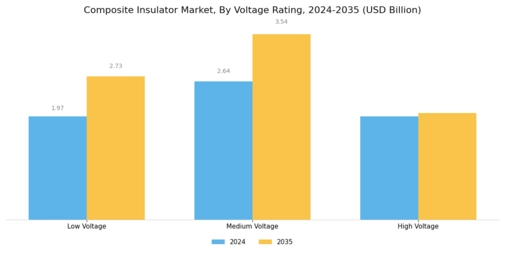 Composite Insulator Market Segment Image 2