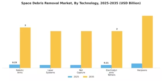 Space Debris Removal Market Segment Image 0
