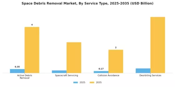 Space Debris Removal Market Segment Image 1