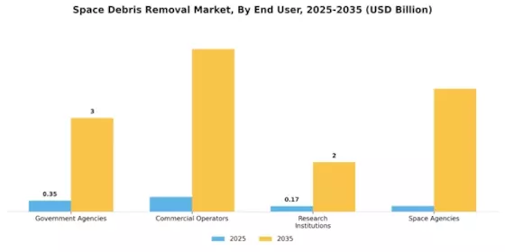 Space Debris Removal Market Segment Image 2