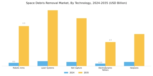 Space Debris Removal Market Segment Image 0
