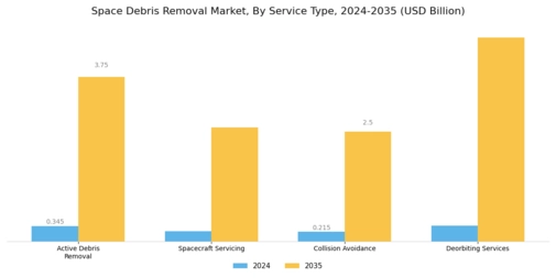 Space Debris Removal Market Segment Image 1