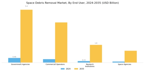 Space Debris Removal Market Segment Image 2