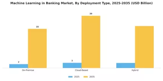 Machine Learning in Banking Market
 Segment Image 1