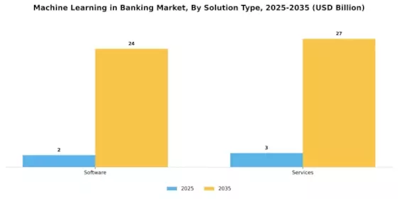 Machine Learning in Banking Market
 Segment Image 2