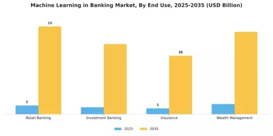 Machine Learning in Banking Market
 Segment Image 3