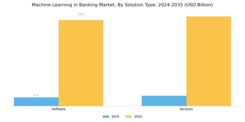 Machine Learning in Banking Market
 Segment Image 2