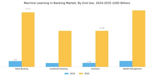 Machine Learning in Banking Market
 Segment Image 3