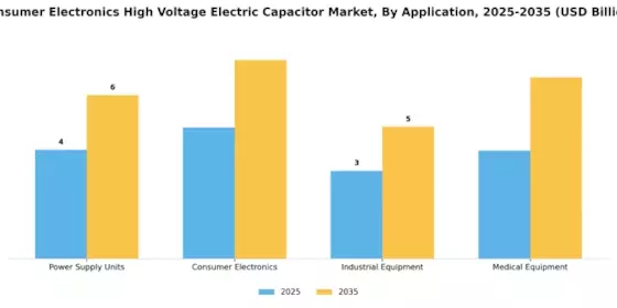 Consumer Electronics High Voltage Electric Capacitor Market Segment Image 0