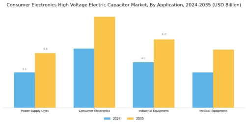 Consumer Electronics High Voltage Electric Capacitor Market Segment Image 0