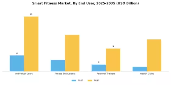 Smart Fitness Market Segment Image 2