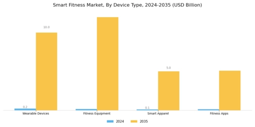 Smart Fitness Market Segment Image 0