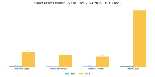 Smart Fitness Market Segment Image 2
