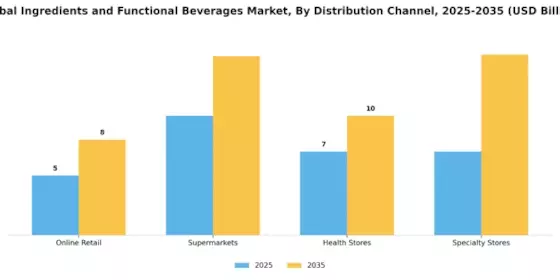 Herbal Ingredients and Functional Beverages Market Segment Image 1