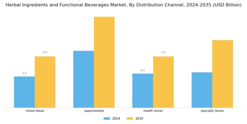Herbal Ingredients and Functional Beverages Market Segment Image 1