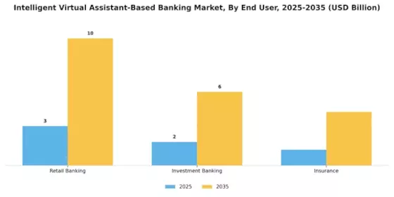 Intelligent Virtual Assistant-Based Banking Market Segment Image 2