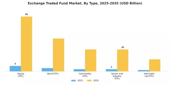 Exchange Traded Fund Market Segment Image 0